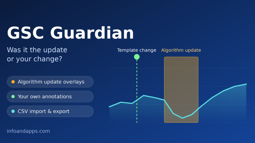 GSC Guardian banner: a traffic line chart with an algorithm update period and a site change marker